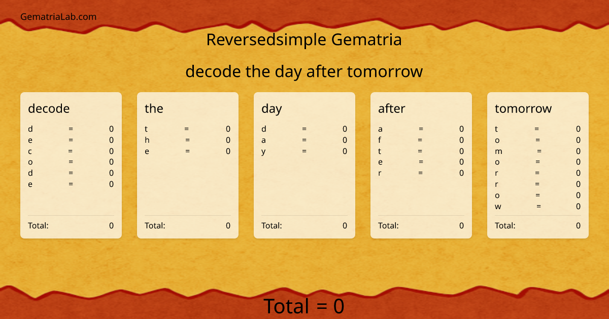 decode the day after tomorrow in reversedsimple Gematria